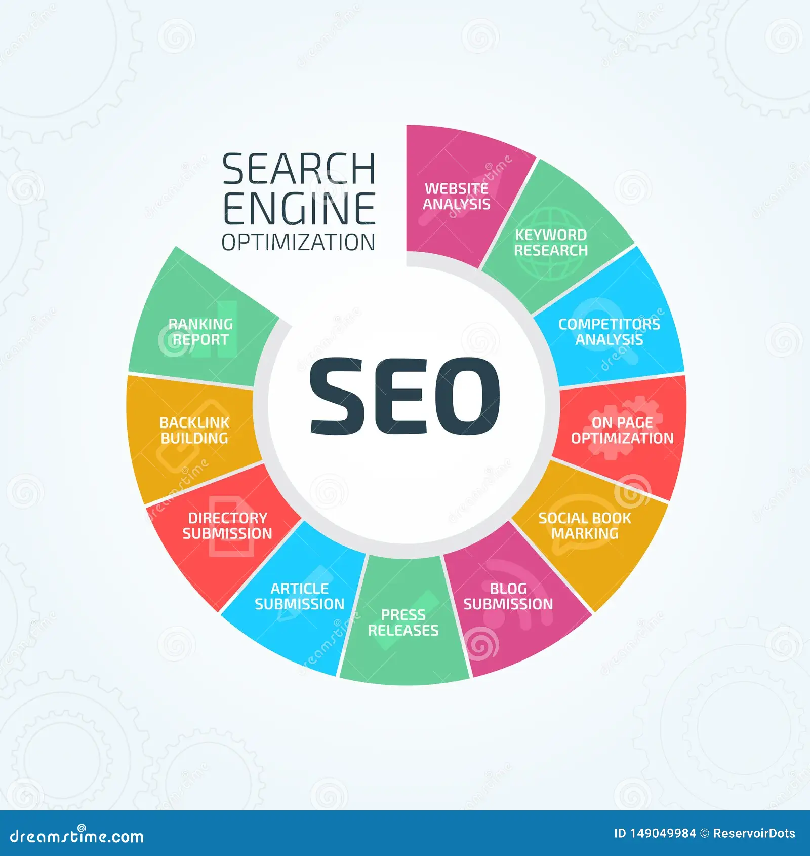 SEO services