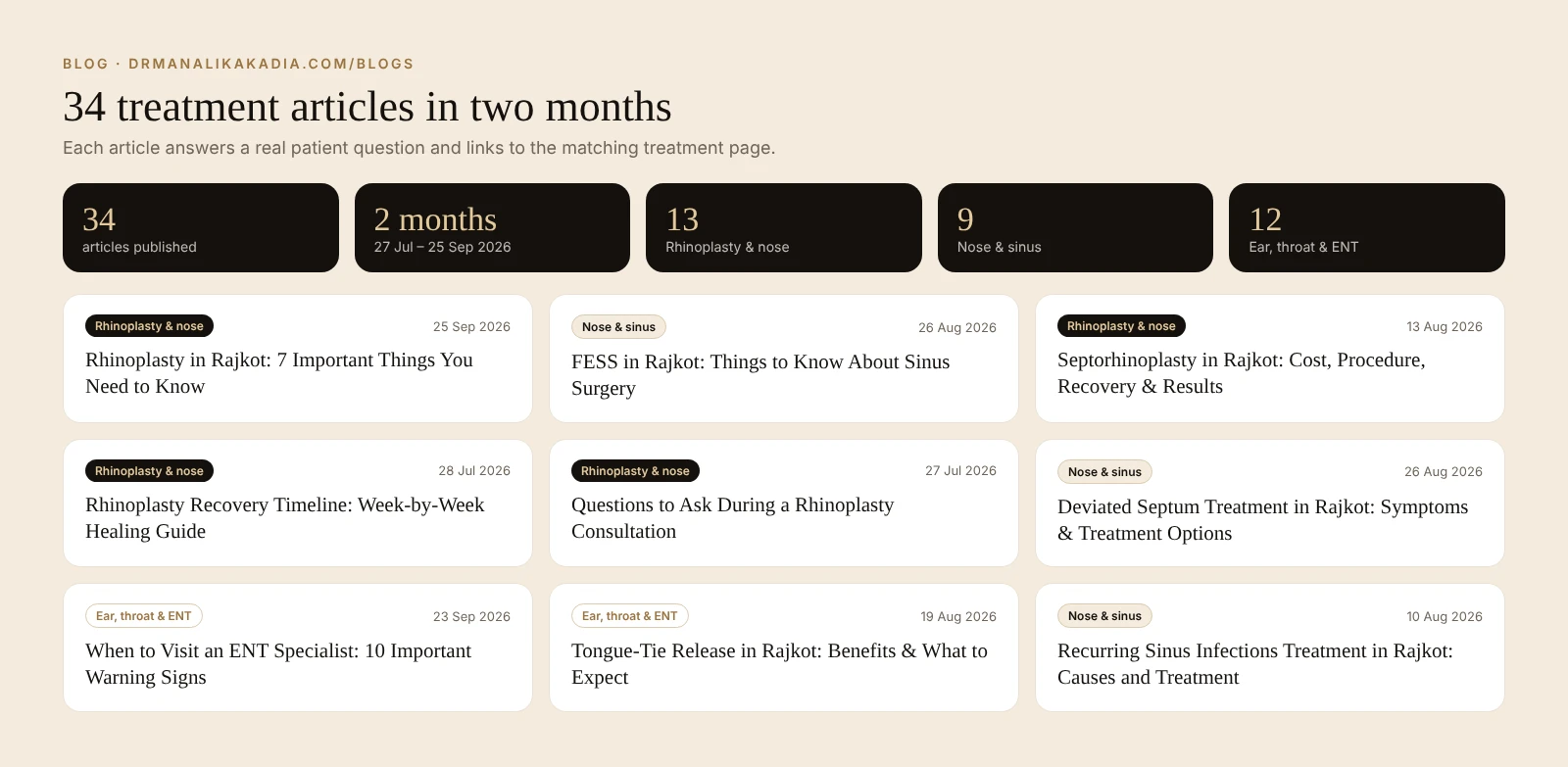 Blog page on drmanalikakadia.com listing treatment articles