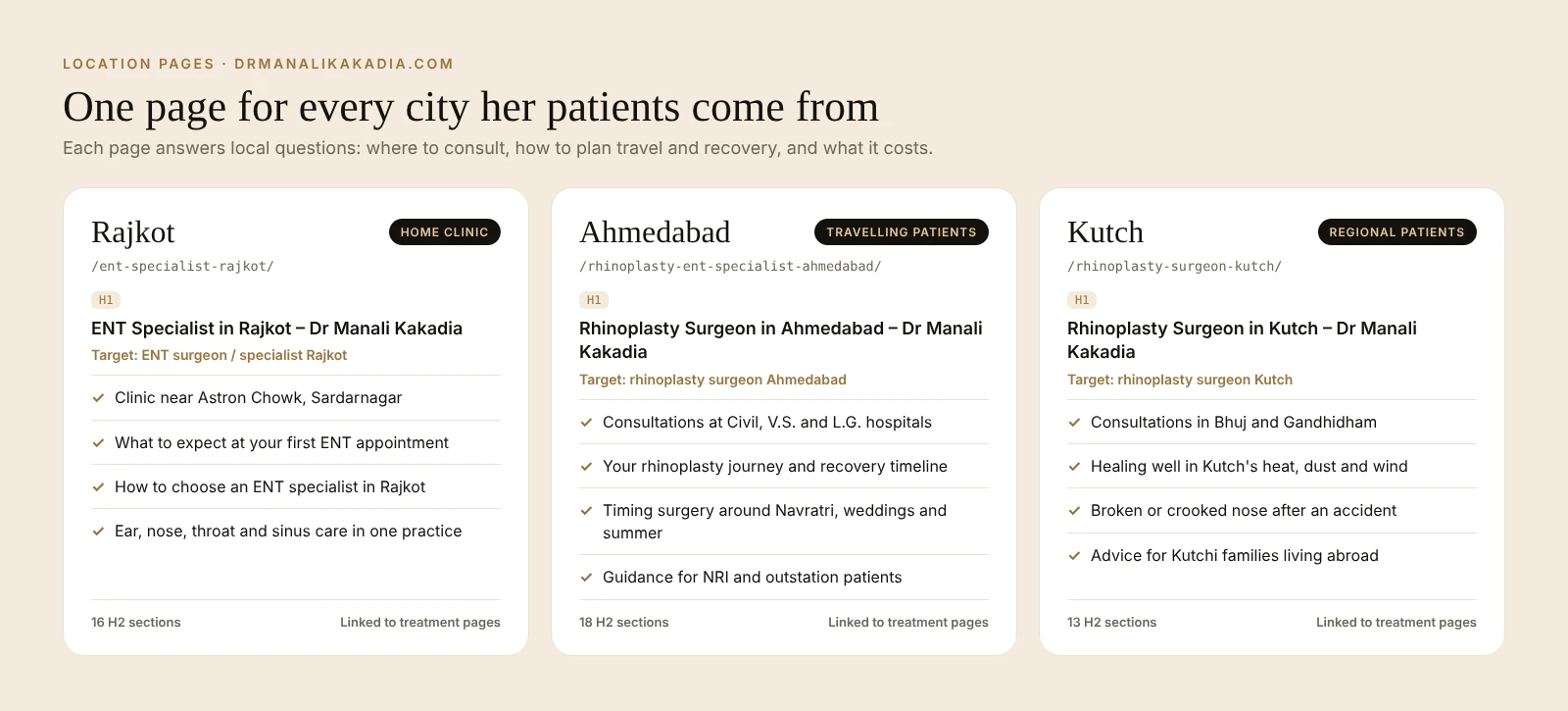 Location pages for Rajkot, Ahmedabad and Kutch