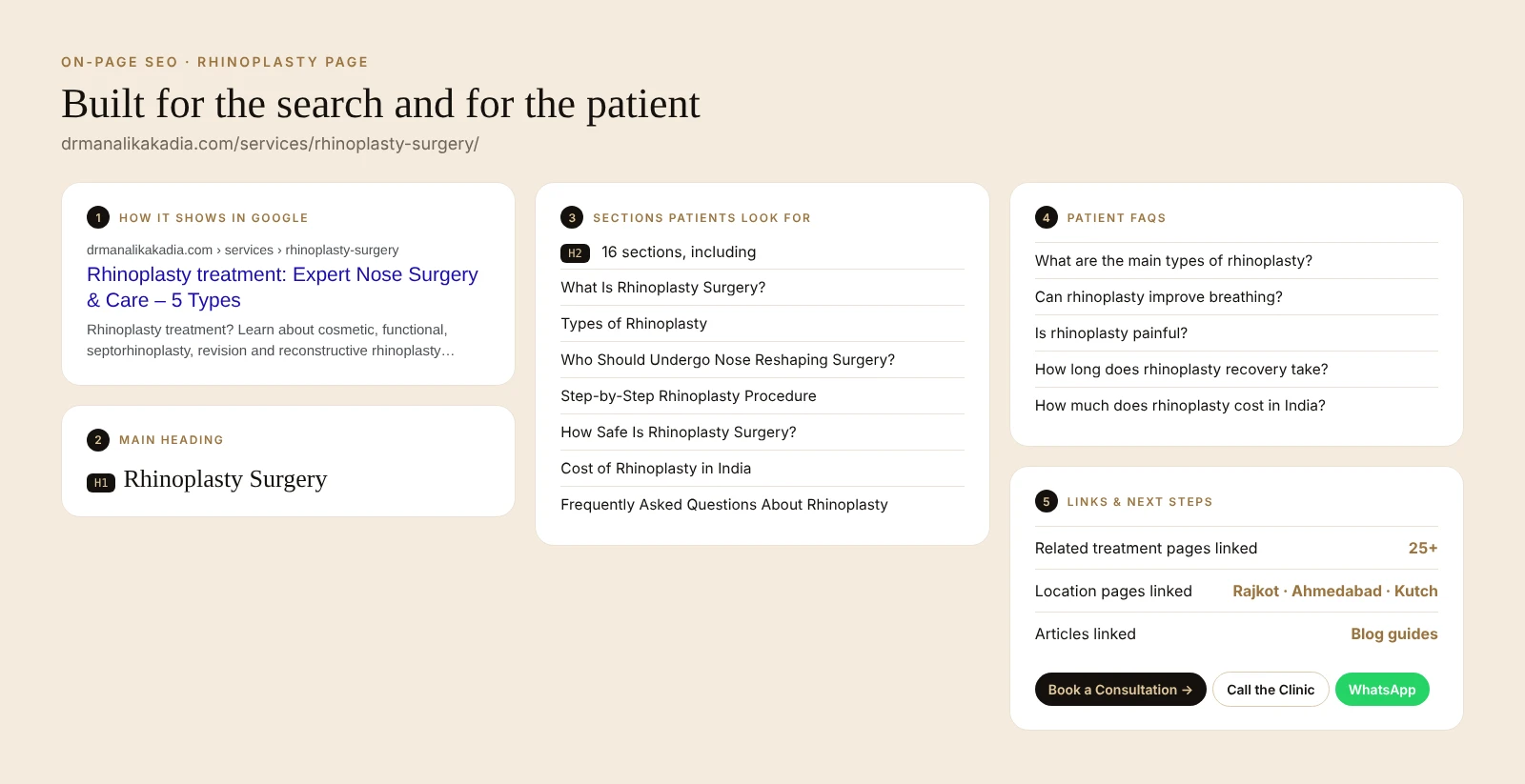 Rhinoplasty treatment page with FAQs and booking buttons