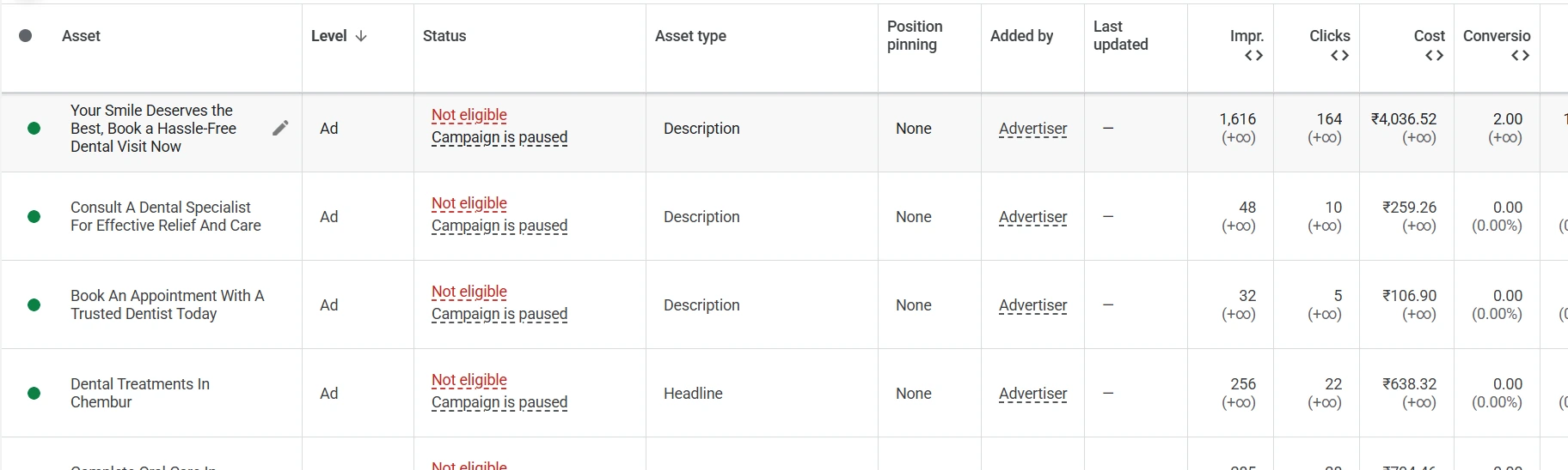 Search ads and assets for Evershine Dental