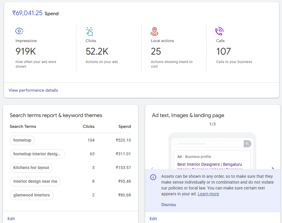Smart campaign summary: 107 calls, 25 local actions, 52.2K clicks and ₹69,041.25 spend. Separate scope; reporting dates not visible.