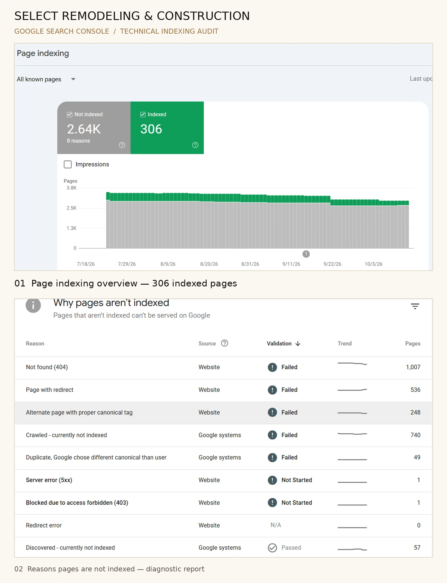 Google Search Console indexing and diagnostic evidence, to add after verification.